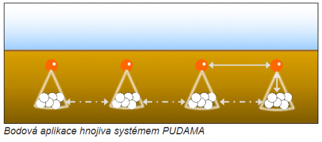 Bodová aplikace hnojiva systémem Kverneland PUDAMA oproti konvenční aplikaci hnojiv.