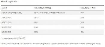 Technická data - Claas Nexos