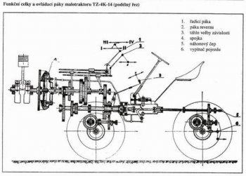 Průřez malotraktoru TZ-4K-14 