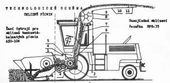 Technologické schéma řezačky SPS-35.