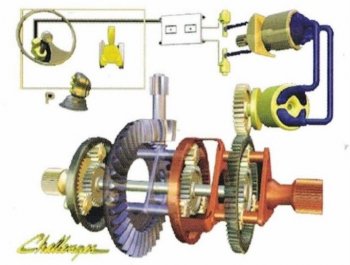 Hydromechanické řízení traktoru Challenger.