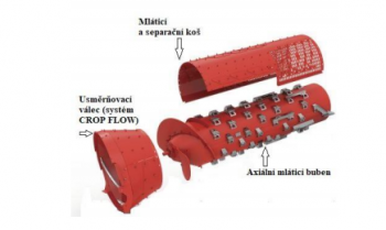 Axiální mláticí ústrojí firmy Case IH.