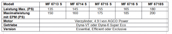 Přehled modelů pro rok 2020.