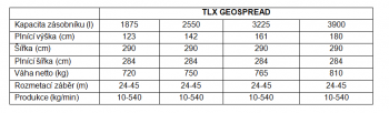 Kverneland TLX GEOSPREAD – Stručná specifikace