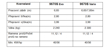 Kverneland 9670S Evo + Vario – Specifikace