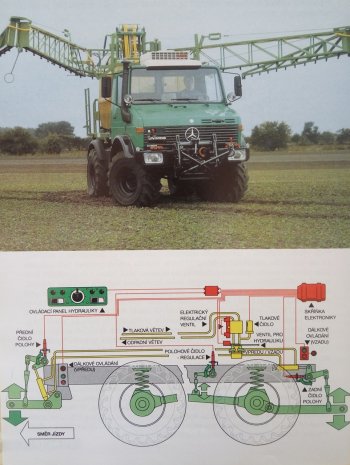 Mercedes-Benz Unimog s postřikovačem