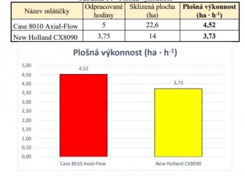 Plošná výkonnost