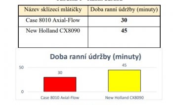 Ranní údržba