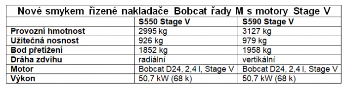 Technická data