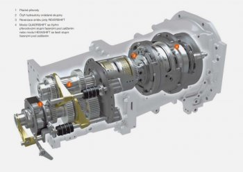 Na pozemní komunikaci nebo na statku můžete zvolit pohodlně bez použití spojky jednu ze čtyř hydraulicky ovládaných skupin