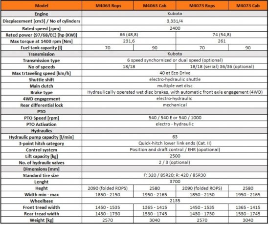 Technické parametry třetí generace traktorů Kubota M4003 