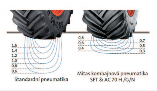 Extrémně široké pneumatiky rozkládají hmotnost stroje na půdu a snižují utužení půdního profilu. Zdroj foto - tisková zpráva Mitas