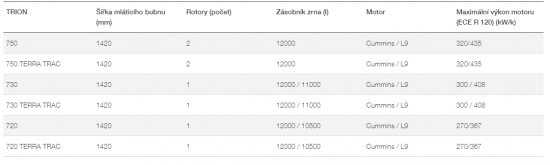 Technické údaje modelů Trion 700. Zdroj foto - tisková zpráva Claas