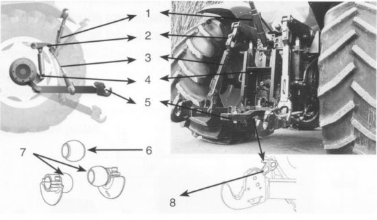 Tříbodový závěs traktorů. 1 – horní táhlo, 2 – ramena zvedacího ústrojí, 3 – zvedací táhla, 4 – přímočarý hydromotor, 5 – dolní táhla, 6 – koule horního čepu nářadí, 7 – koule dolních čepů s vodítky, 8 – samozajišťovací západka. Zdroj foto - Jan Doležal