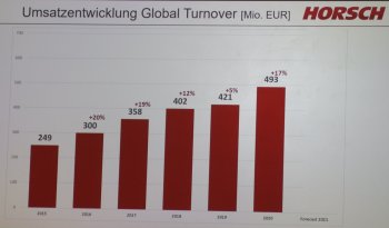 Finanční odhady na rok 2021 jsou příznivé, ve srovnání s předešlými dvěma roky je očekáván další nárůst obratu.