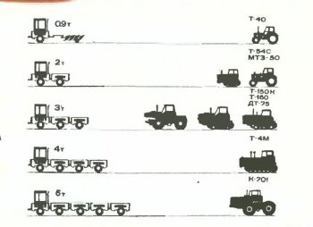 Čím víc částí měl, tím větší traktory mohl nahradit.
