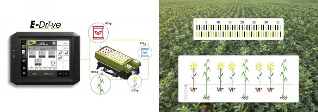 E-Drive systém s elektronicky ovládanou distribuční hlavou umožňuje setí až 4 produktů do dvou hloubek jediným přejezdem. Vše je jednoduše nastavitelné z kabiny.