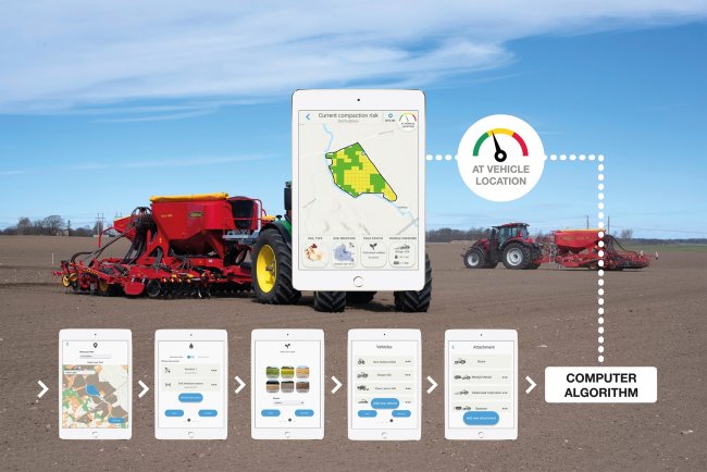 Compaction Prevention System (CPS) - Agtech 2030.