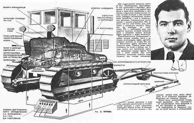 Základní popis principu fungování automatického systému řízení.