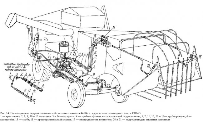 Schéma zapojení hydraulických systémů kombajnu NK-4 na podvozku SSh-75.