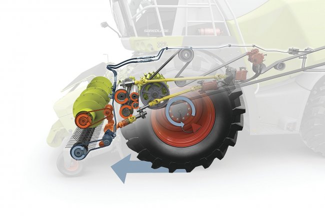 Kromě plně mechanického pohonu a variabilního pohonu pro adaptér Claas Pick-Up lze zvolit i dvojitý hydraulický pohon.