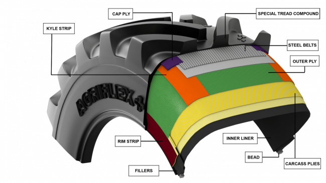 Z čeho se skládá pneumatika Alliance Agriflex 372 VF.