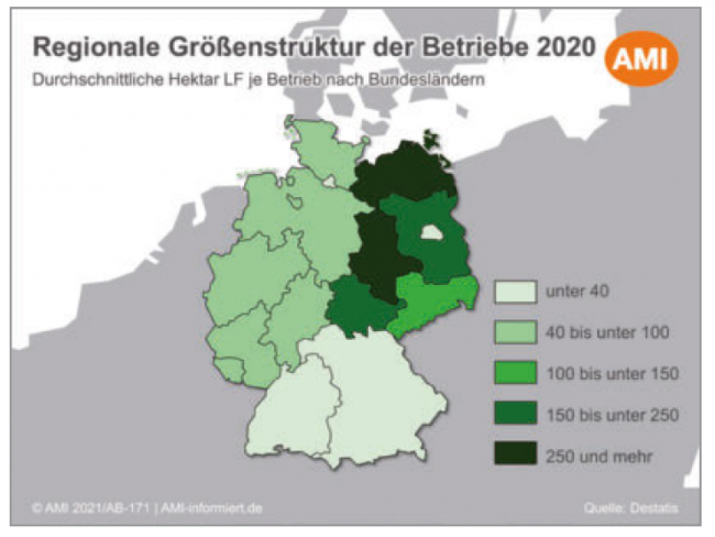 Struktura německých zemědělských podniků podle velikosti.