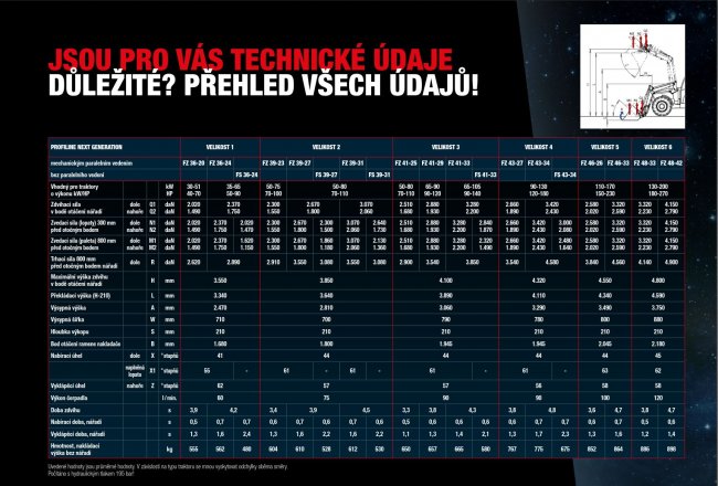 Nakladače STOLL – technické údaje.