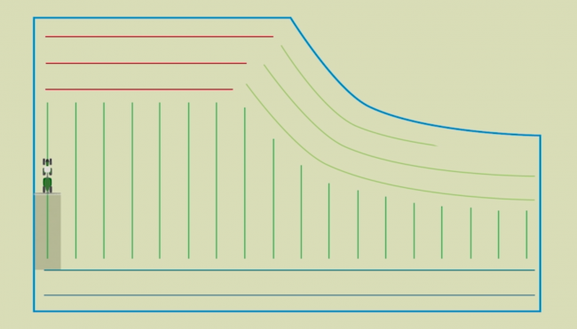 Fendt Contour Assistant vygeneruje na základě požadavku obsluhy určitý počet naváděcích tras z obrysu hranice půdního bloku. Tím dostává obsluha možnost spustit autopilota, který bude sám řídit traktor i na souvratích.