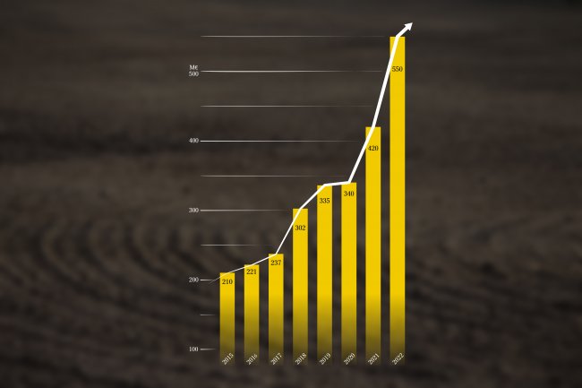 Väderstad dosáhl rekordního obratu 550 milionů eur.