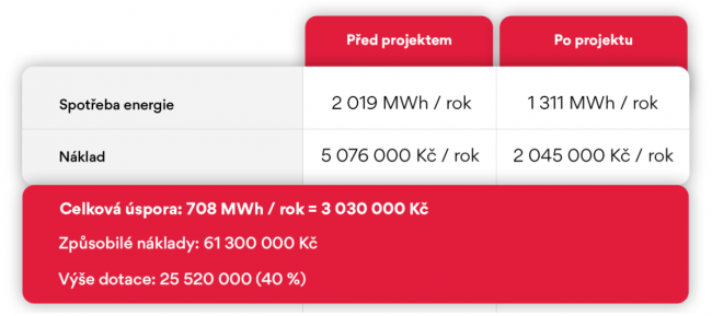 Dolehla na vaše podnikání energetická krize? Zemědělcům pomohou dotace na obnovitelné zdroje v energetice a další projekty.