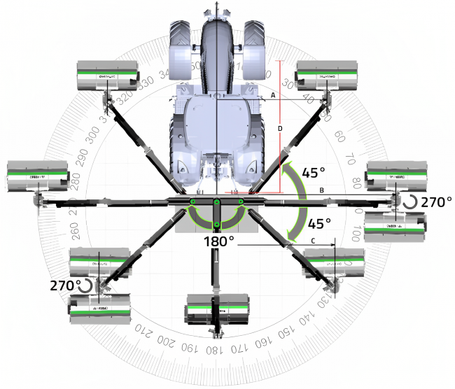 GreenTec Spider poprvé nabízí uživatelům pracovní prostor kolem traktoru o celkovém úhlu 270°.