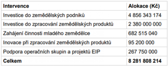 Poznámka: Konečná částka může být upravena podle stavu aktuálního kurzového přepočtu.