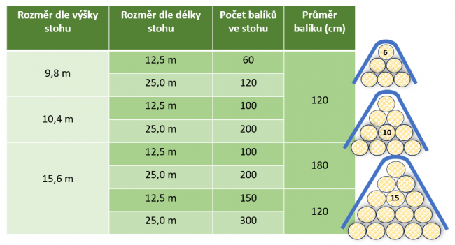 Tabulka s rozměry plachet.