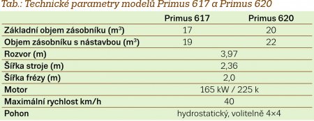 Tab.: Technické parametry samojízdných krmných vozů Strautmann Primus 617 a Primus 620