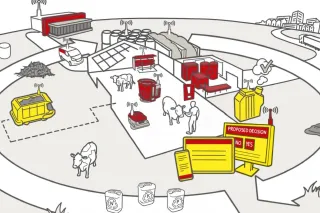 Schéma autonomních systémů na farmě budoucnosti Lely