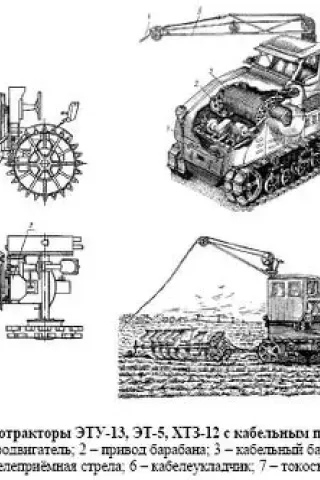 Sovětský traktor na elektřinu.