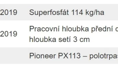 Tabulka údajů o setí řepky na lokalitě Vrbno