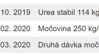 Tabulka údajů o hnojení řepky na lokalitě Vrbno