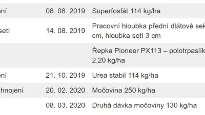 Tabulka údajů o setí a hnojení na lokalitě Panenský Týnec