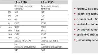 Technické parametry lisů LB – R120 a LB – R150. Zdroj foto - tisková zpráva Strojírny Rožmitál