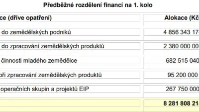Konečná částka pro závazkování projektů může být upravena podle stavu aktuálního kurzového přepočtu.