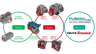 DEUTZ AG v Německu prezentoval nejnovější dieselové, elektrické a vodíkové motory.