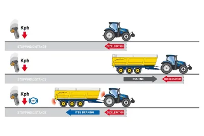 Brzdový systém New Holland