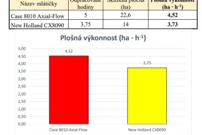 Plošná výkonnost