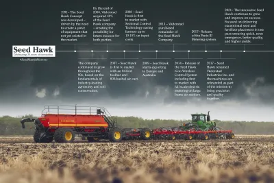Historie společnosti Väderstad Seed Hawk. Zdroj foto – tisková zpráva Väderstad