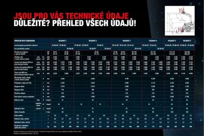 Nakladače STOLL – technické údaje.
