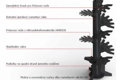 Válec u rozmetadel SIP ORION ALP.