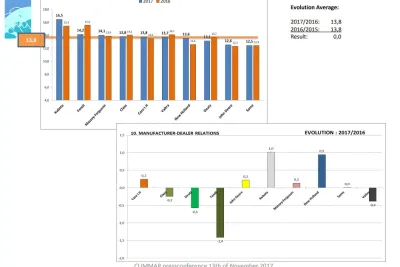 Graf vztahů výrobců a prodejců zemědělské techniky