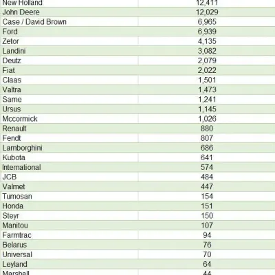 Registrace traktorů v Irsku